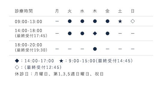 診療時間