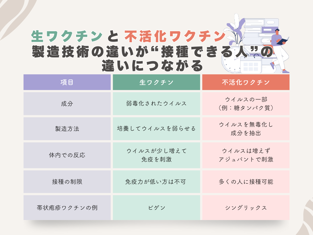 ワクチンの違い