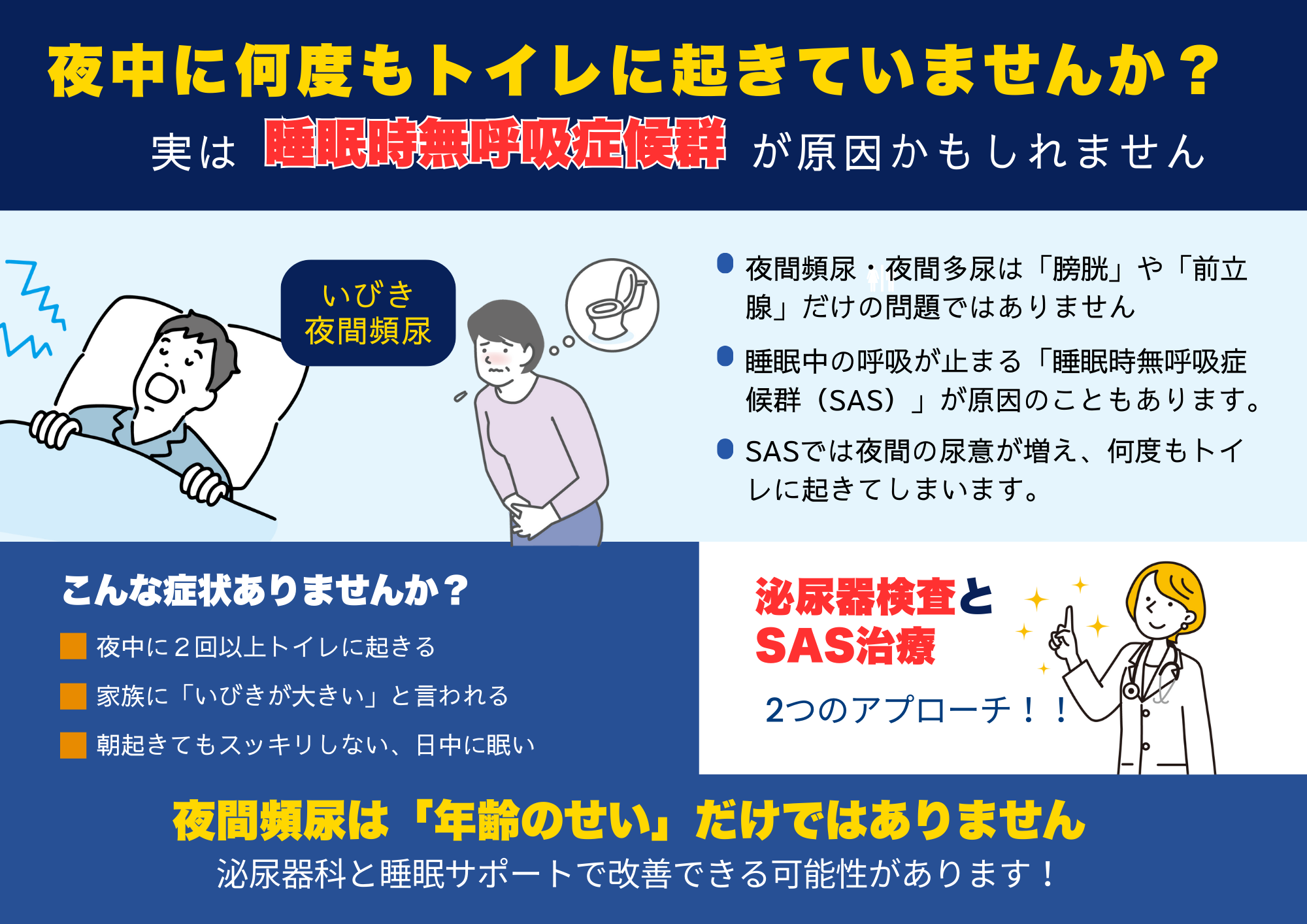 睡眠時無呼吸症候群